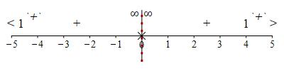 ex_1+4_x^2_number_line_hasympt